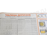 Плакат таблица допусков А2 в тубусе