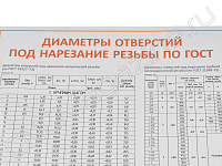 Плакат таблица диаметров отверстий под резьбу А2 в тубусе
