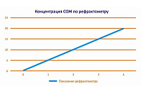 СОЖ MTG для токарных и фрезерных станков, бочка 200 литров